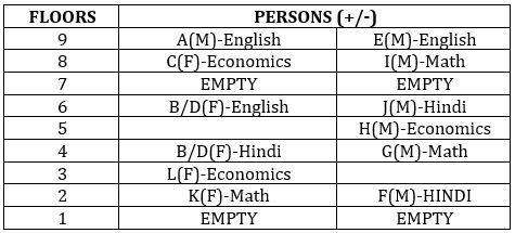 Reasoning Ability Quiz For SBI PO/Clerk Mains 2022- 31st December_3.1