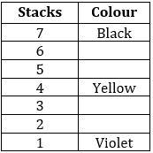 Reasoning Ability Quiz For SBI PO/Clerk Mains 2023- 2nd January_4.1