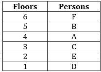 Reasoning Ability Quiz For SBI PO/Clerk Mains 2023- 2nd January_7.1