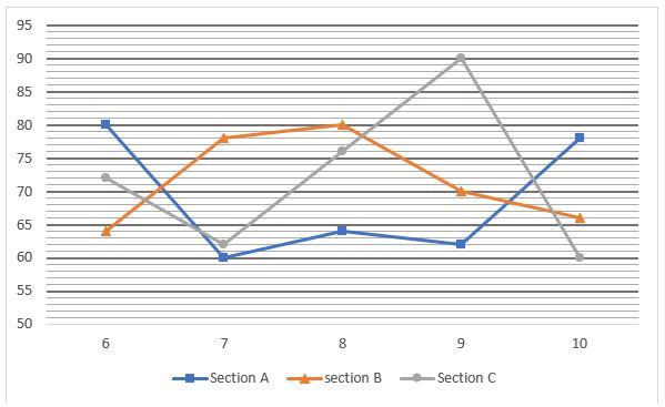 Quantitative Aptitude Quiz For SIDBI Grade A Prelims 2023- 3rd January_4.1