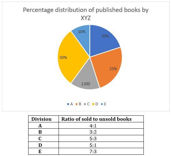 Quantitative Aptitude Quiz For SIDBI Grade A Prelims 2023- 6th January_4.1