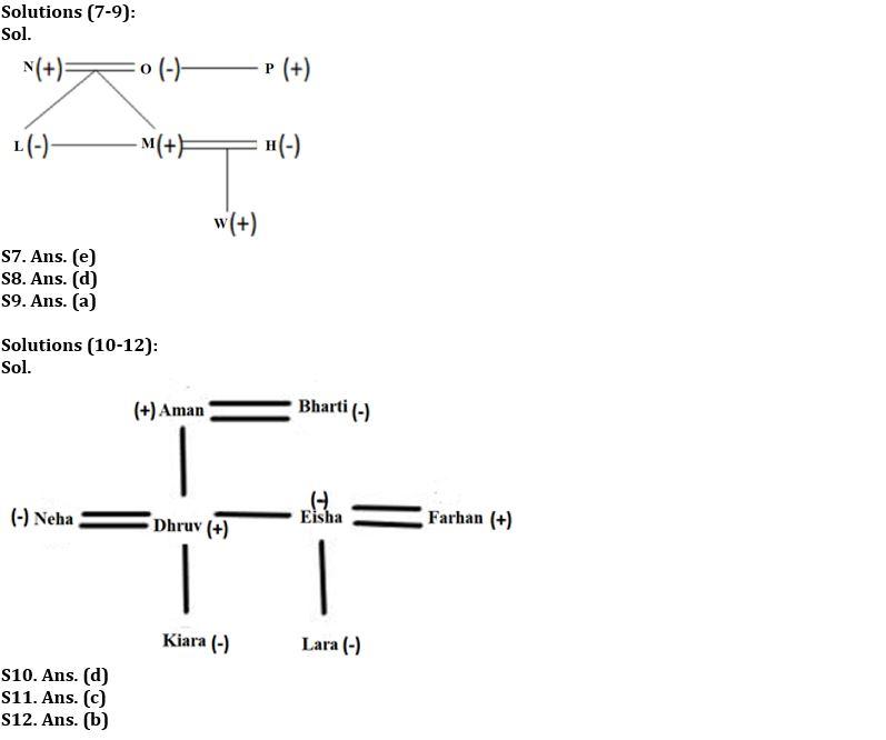 Reasoning Ability Quiz For FCI Phase I 2023- 6th January_4.1