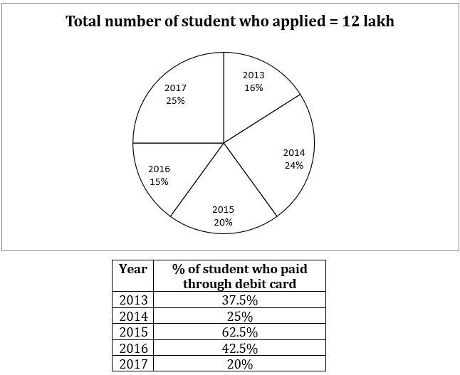 Quantitative Aptitude Quiz For SIDBI Grade A Prelims 2023- 12th January_4.1