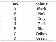 Reasoning Ability Quiz For SBI PO/Clerk Mains 2023- 12th January_3.1