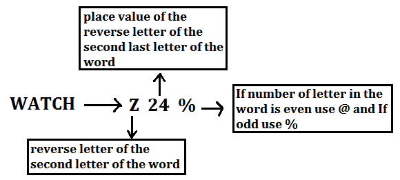 Reasoning Ability Quiz For SBI PO/Clerk Mains 2023- 12th January_4.1