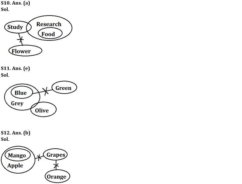 Reasoning Ability Quiz For FCI Phase I 2023- 12th January_4.1