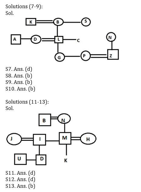 Reasoning Ability Quiz For Bank Foundation 2023- 15th January |_4.1