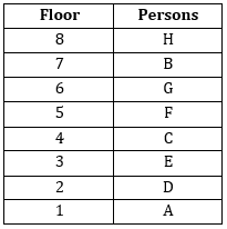 Reasoning Quiz For SBI PO Prelims 2023 -02nd October |_3.1