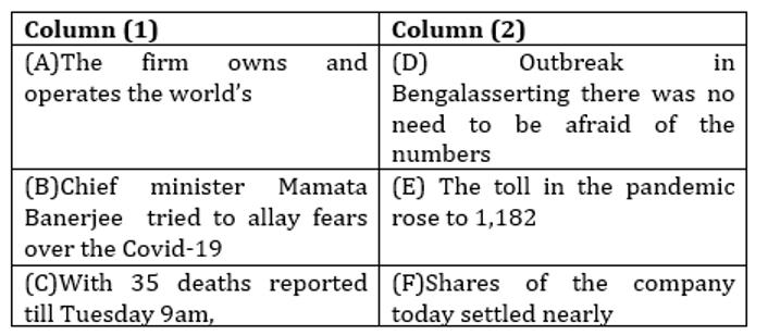 English Language Quiz For LIC AAO 2023- 26th January_8.1