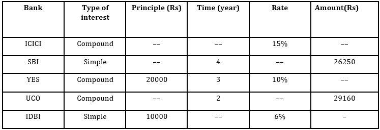 Quantitative Aptitude Quiz For SBI PO Mains 2023- 25th January_3.1