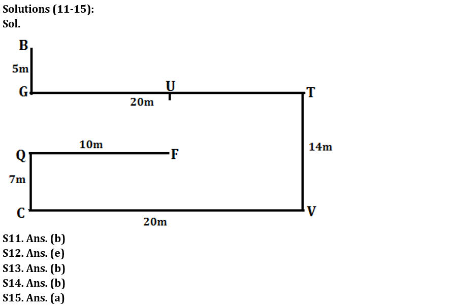 Reasoning Ability Quiz For SBI PO Mains 2023- 26th January_4.1