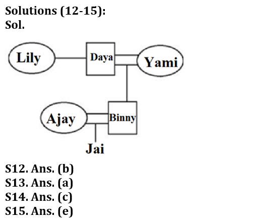 Reasoning Ability Quiz For Bank Foundation 2023- 26th January_6.1