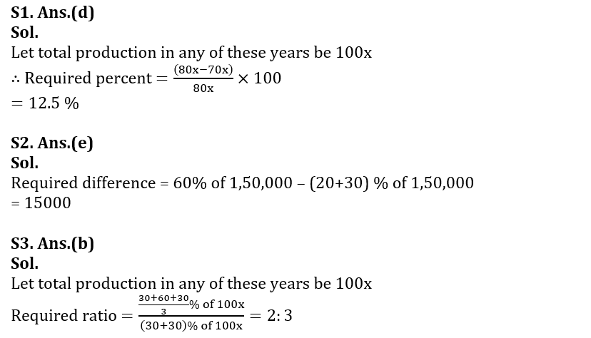 Quantitative Aptitude Quiz For LIC AAO 2023- 28th January_8.1