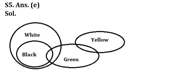 Reasoning Ability Quiz For LIC AAO 2023- 28th January_5.1