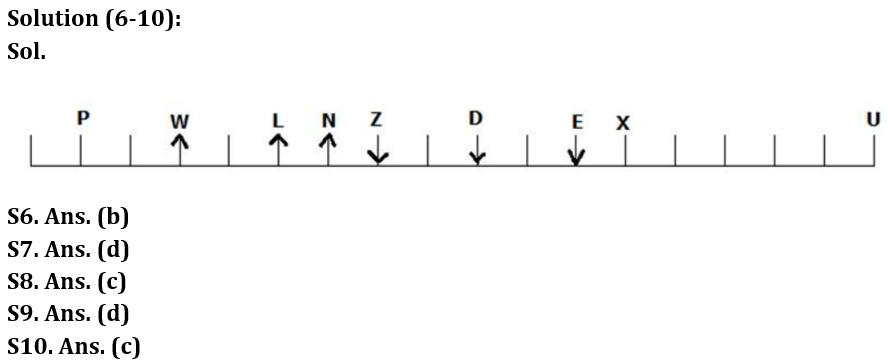 Reasoning Quiz For RBI Grade B Phase 1 2023- 3rd February_4.1