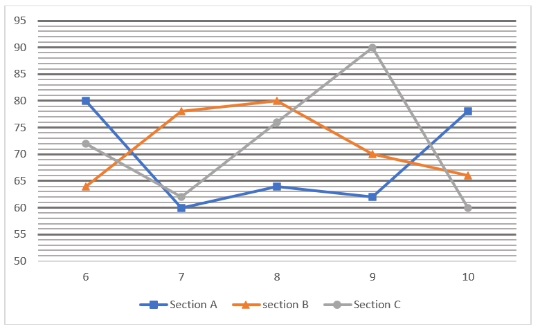 Quantitative Aptitude Quiz For RBI Grade B Phase 1 2023 -10th February_4.1