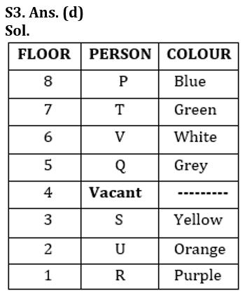 Reasoning Quiz For RBI Grade B Phase 1 2023-12th February_5.1