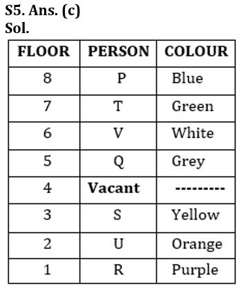 Reasoning Quiz For RBI Grade B Phase 1 2023-12th February_7.1