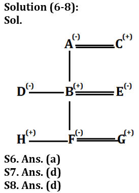 Reasoning Ability Quiz For LIC AAO /ADO Prelims 2023-12th February_4.1