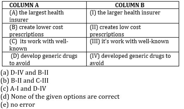 English Language Quiz For For RBI Grade B Phase 1 2023-14th February_10.1