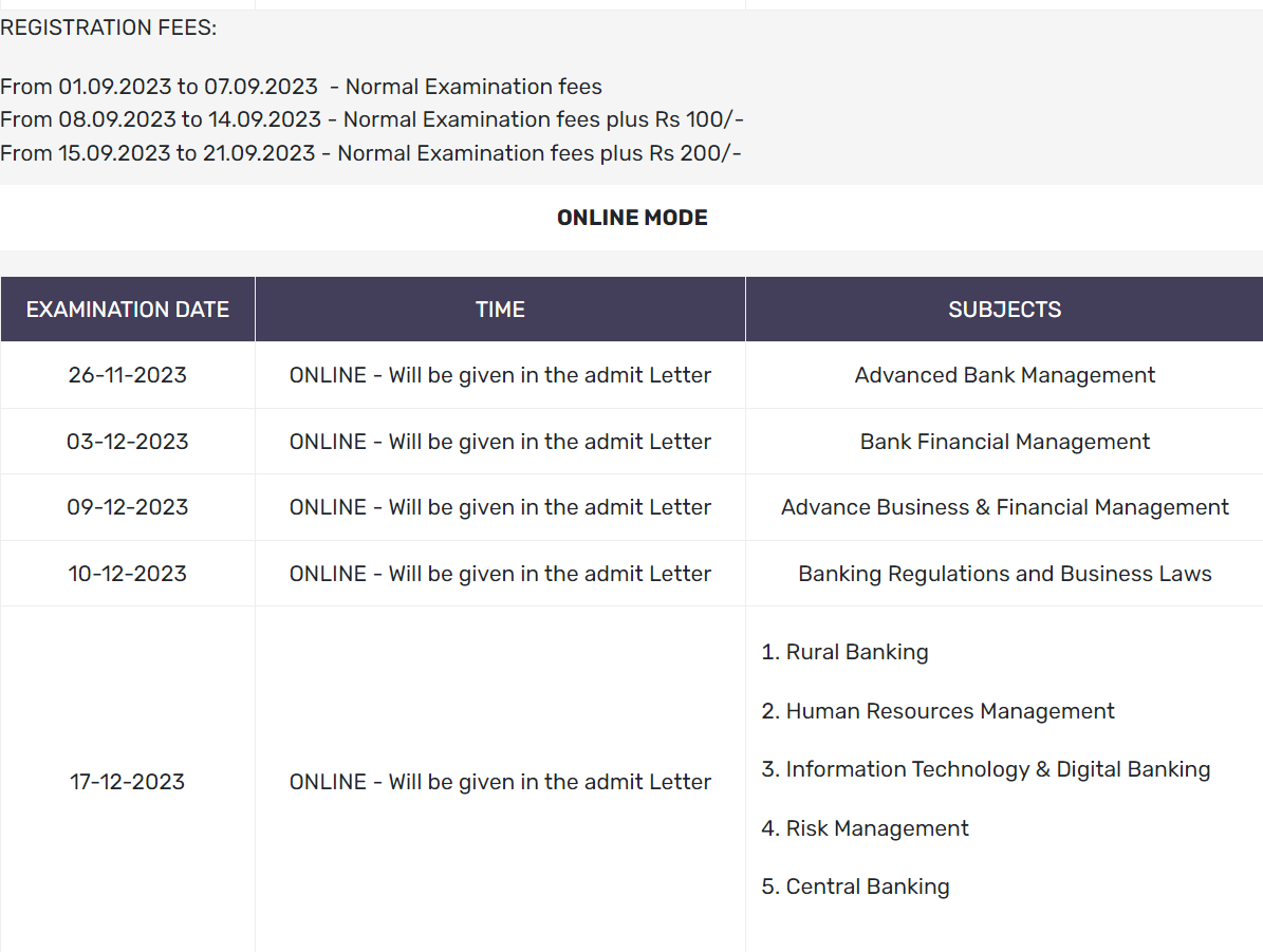 CAIIB Exam Date 2023 Out, IIBF CAIIB Exam Schedule_3.1