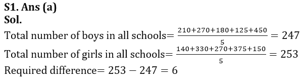 Quantitative Aptitude Quiz For RBI Grade B Phase 1 2023 -15th February_8.1