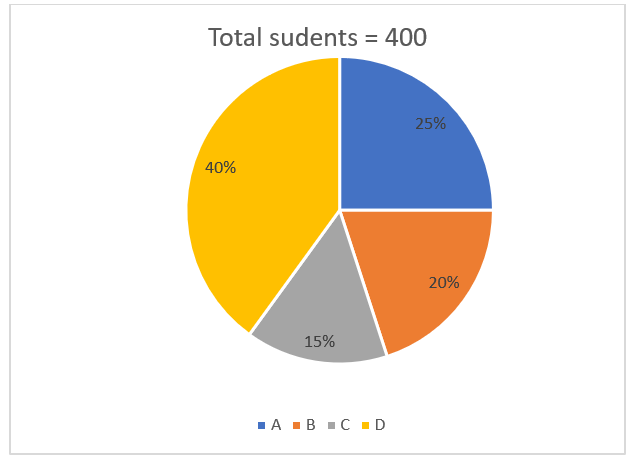 Quantitative Aptitude Quiz For RBI Grade B Phase 1 2023 -17th February_3.1