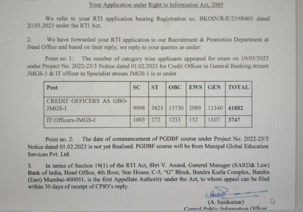 Bank of India Recruitment 2023, Final Result Out for 500 PO Posts_3.1