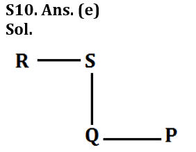 Reasoning Ability Quiz For LIC ADO Prelims 2023-20th February_5.1