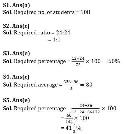 Quantitative Aptitude Quiz For IBPS Clerk Mains 2023-22nd-September |_8.1