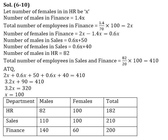 Quantitative Aptitude Quiz For RBI Grade B Phase 1 2023 -23rd February_11.1