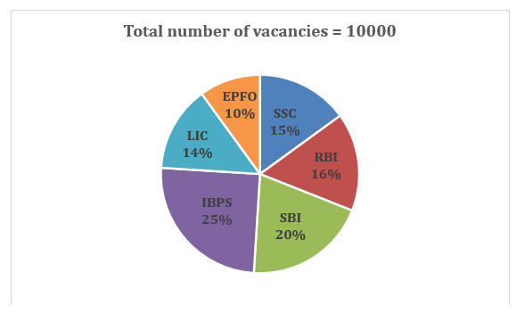 Quantitative Aptitude Quiz For LIC AAO Mains 2023-24th February_8.1