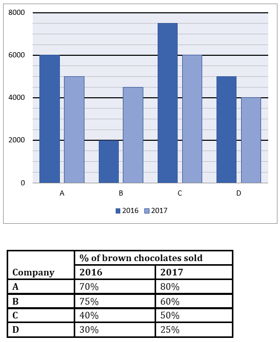 Quantitative Aptitude Quiz For Bank Foundation 2023 - 25th February_3.1