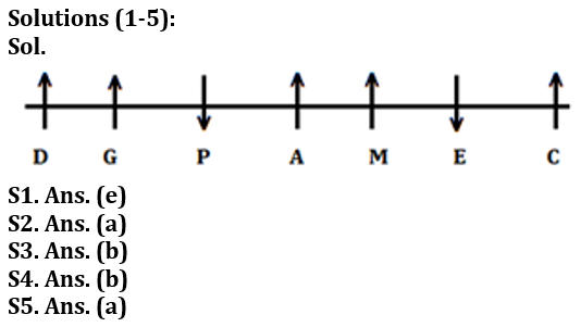 Reasoning Quiz For Bank of Baroda AO 2023-28th February_3.1