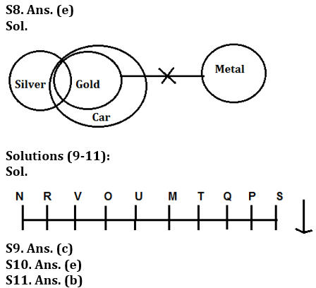 Reasoning Quiz For Bank of Baroda AO 2023-2nd March |_5.1