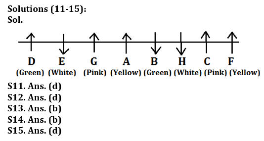 Reasoning Ability Quiz For LIC AAO Mains 2023-2nd March_6.1