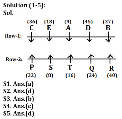 Reasoning Ability Quiz For LIC AAO Mains 2023-7th March_3.1