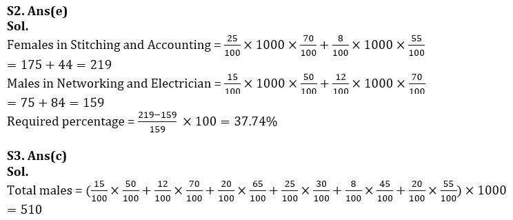 Quantitative Aptitude Quiz For LIC AAO Mains 2023- 8th March_6.1