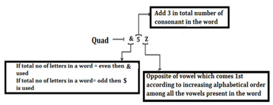 Reasoning Ability Quiz For LIC AAO Mains 2023-18th March_7.1