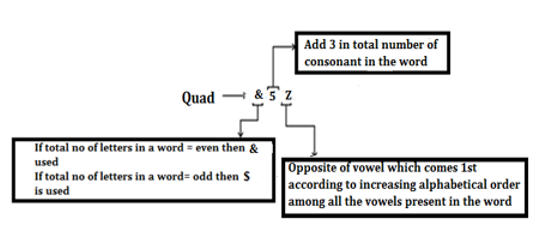 Reasoning Ability Quiz For LIC AAO Mains 2023-18th March_8.1