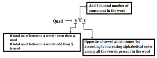 Reasoning Ability Quiz For LIC AAO Mains 2023-18th March_11.1