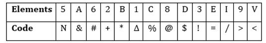 Reasoning Quiz For RBI Grade B Phase 1 2023-18th March_3.1