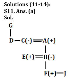 Reasoning Quiz For RBI Grade B Phase 1 2023-18th March_5.1