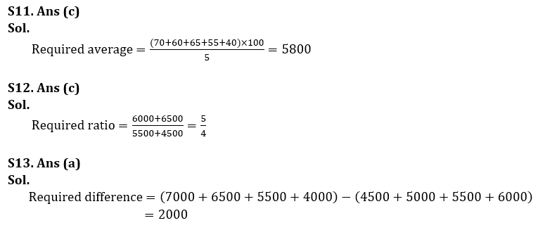 Quantitative Aptitude Quiz For IDBI AM/ Bank of India PO 2023-18th March_14.1