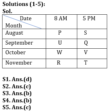 Reasoning Quiz For Bank of Baroda AO 2023-21st March_3.1