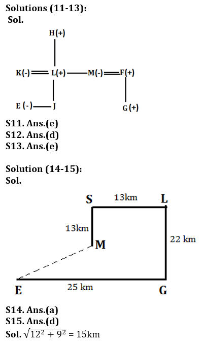 Reasoning Quiz For Bank of Baroda AO 2023-21st March_5.1