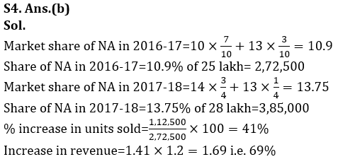 Quantitative Aptitude Quiz For LIC ADO Mains 2023- 23rd March_13.1