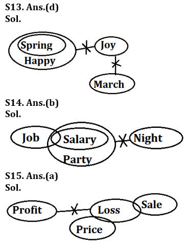 Reasoning Quiz For Bank of Baroda AO 2023-24th March_6.1