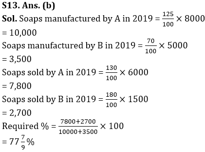 Quantitative Aptitude Quiz For LIC ADO Mains 2023- 24th March_17.1