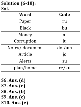 Reasoning Quiz For RBI Grade B Phase 1 2023-25th March_4.1